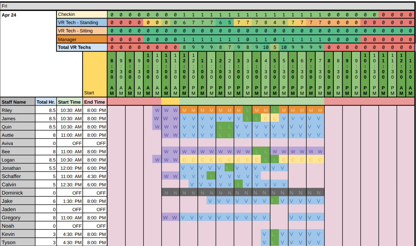 Staffing and Payroll System