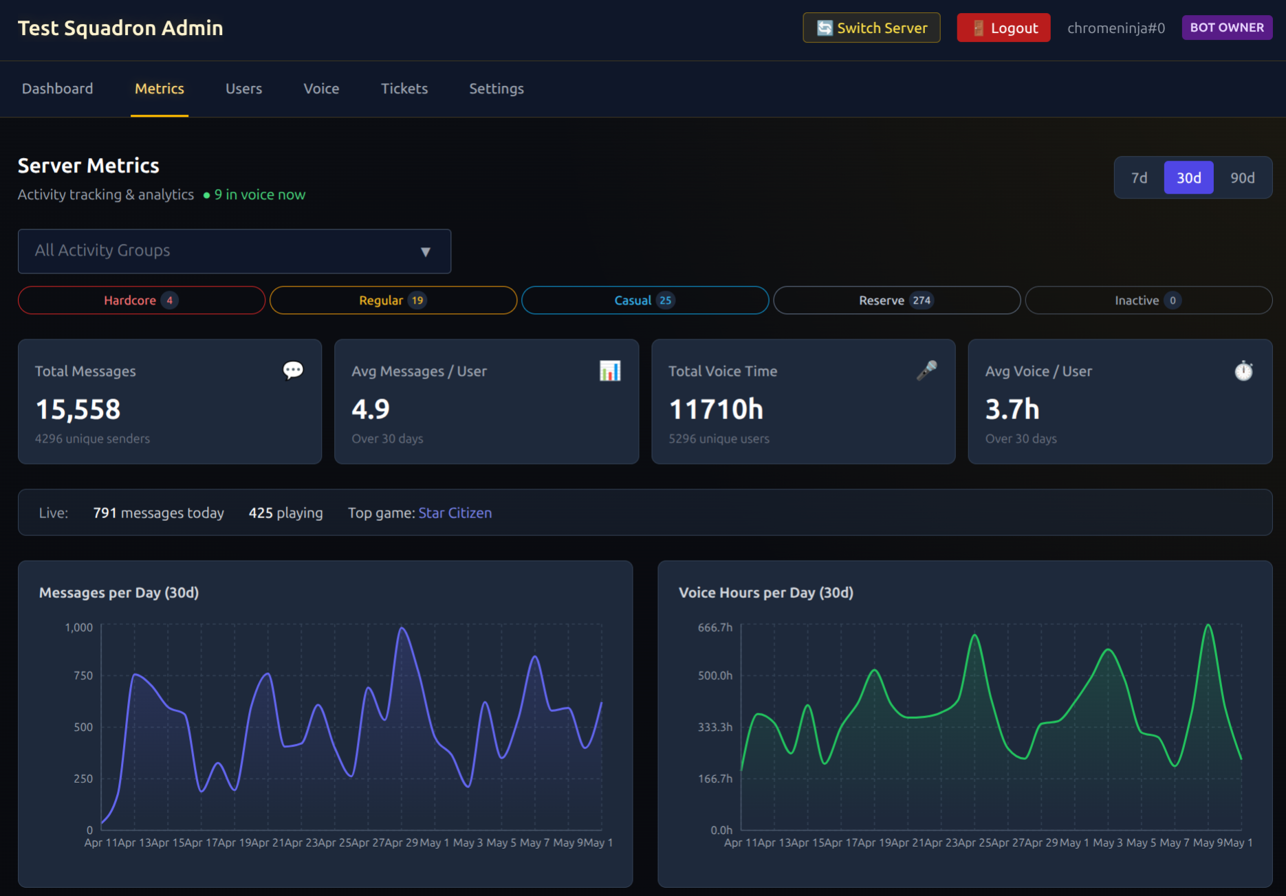 TEST Squadron Discord Bot / Community Operations Platform